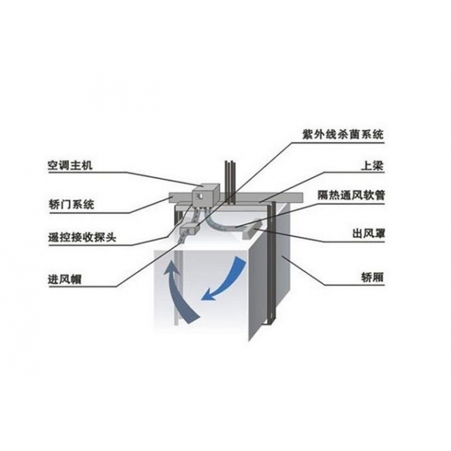 電梯空調(diào)