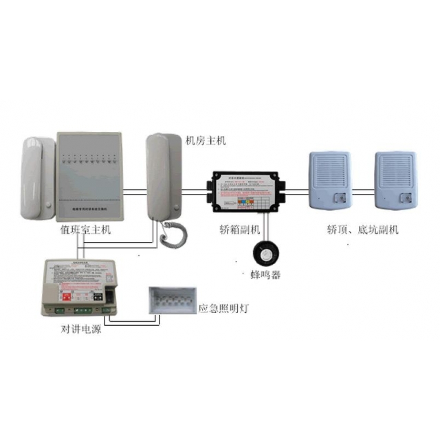 三方對講